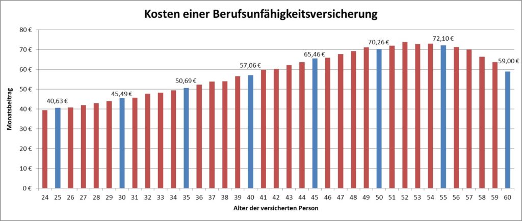 Beitrag einer Dynamik