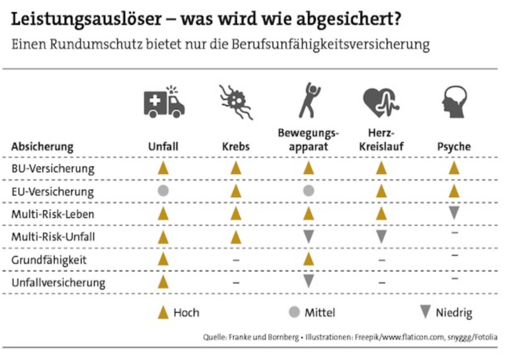 BU, Berufsunfähigkeit