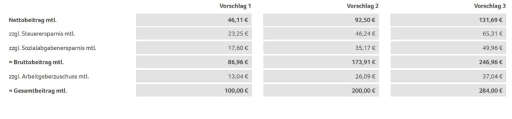 bAV, Betriebsrente