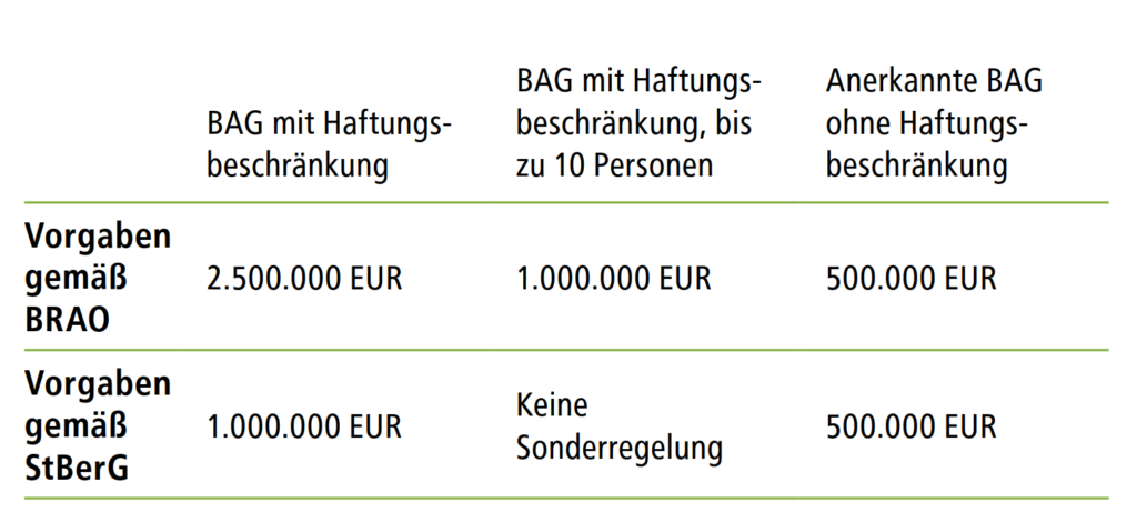 BRAO, Justiz, Rechtsanwalt, Anwalt, Rechtsschutz, Rechtsschutzversicherung, Recht