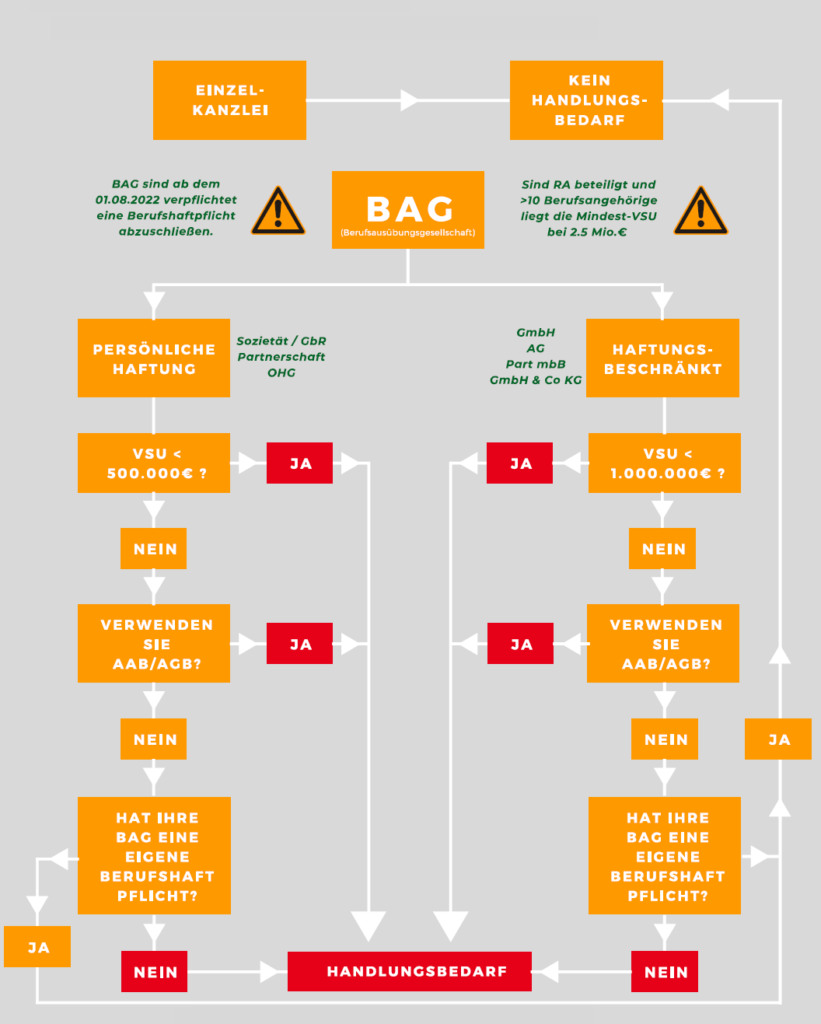 BRAO, Justiz, Rechtsanwalt, Anwalt, Rechtsschutz, Rechtsschutzversicherung, Recht