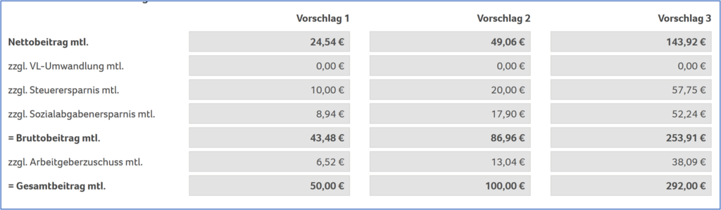 bAV, Betriebsrente, Betriebliche Berufsunfähigkeitsversicherung