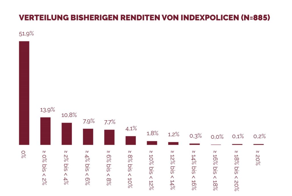Indexpolice, Indexpolicen