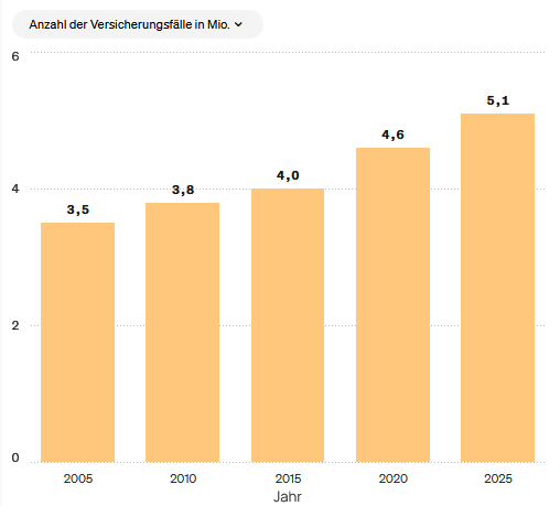 Rechtsschutz, Rechtsschutzversicherung